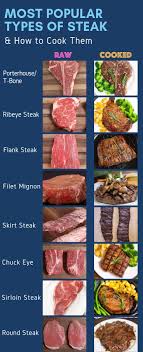 12 Types Of Steak And How To Cook Them Tipbuzz