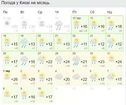 Метеопрогноз sinoptik одесская область, украина. Prognoz Pogody Na Iyun