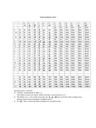 2019 Tamil Alphabet Chart Fillable Printable Pdf Forms