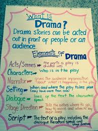 Drama Elements Of Drama Anchor Chart Drama Education