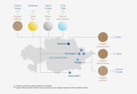 Kaz Minerals Market Overview