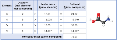 Formula Mass And The Mole Concept