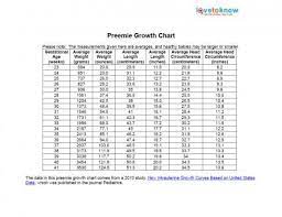 printable preemie growth chart