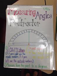 4th Grade Angles Of A Circle Anchor Charts Md 7 Drawing