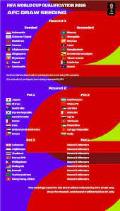 Fifa World Cup Qualifiers 2026 Schedule gambar png