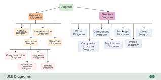 What Is Uml Diagram In Software Engineering gambar png