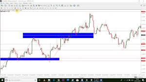 Best Forex Trading Strategy For 4 Hour Chart The Trend Is Your Friend Course Part 5