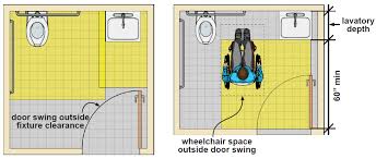 Minimum door width for bathroom brainstormgroup co. Chapter 6 Toilet Rooms