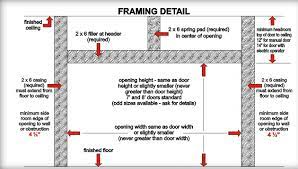 how to frame a garage door opening