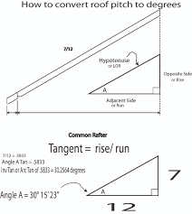 How To Convert Roof Pitch To Degrees Blue Palmetto Home