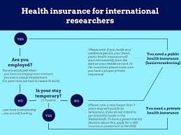 User friendly easy claim app for all services. Health Insurance Leiden University
