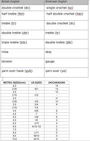 Crochet Stitch And Hook Sizes Conversion Chart American