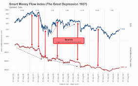 Charts Traders Must See Examples Of Our Indicators Tools