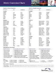 Download Metric Mass Weight Conversion Chart Example