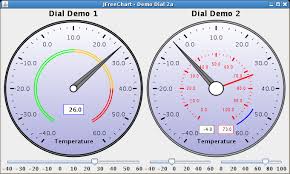 Java How To Make Gauge Chart In Android Stack Overflow