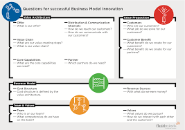 business model canvases