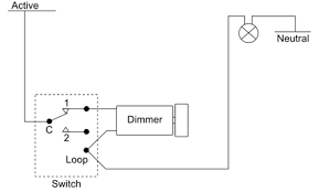 Expert advice on how to wire a standard light switch, including helpful diagrams. Diginet Medm Led Light Dimmer Switch Rotary Dial