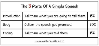 Speech sandwich of public speaking. The Complete Beginner S Guide To Writing A Speech Writers Write