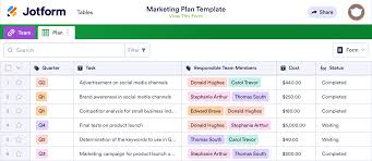 marketing plan template jotform tables