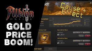 Albion Online Gold Price Going Crazy Explanations And Impact