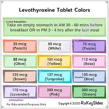 levothyroxine tablet strengths are also