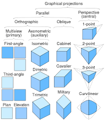 3d Projection Wikipedia