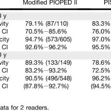 Selection Of Patients From Those Enrolled In Pioped Ii Was