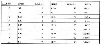 Gallon And Liter Conversion Chart Simple Liter Conversion
