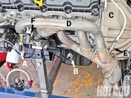 Ford Coyote Engine Swap Guide Hot Rod Network