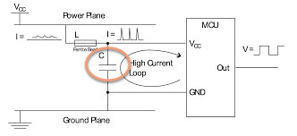 2 what is byp decoupling capacitor