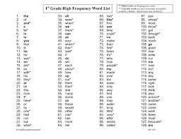 Sight Words For First Graders My Sight Word Journal First And Second