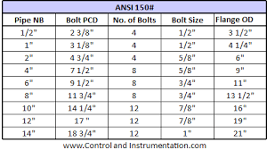 Ansi B16 5 Flange Dimensions Charts Tables