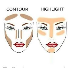 face highlight and contour map for