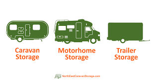 outdoor storage facilities for caravans