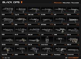 Call Of Duty Black Ops 2 Campaign Pistols Create A Free
