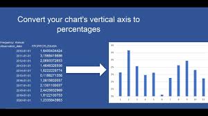 convert your chart s axis to