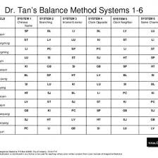 Chart Of Systen 7 On Balance Method Acupuncture D47ep9e2dmn2