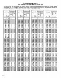 individual income tax tables and rates