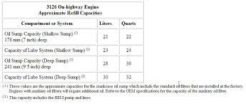 cat 3126 engine oil capacity gmc