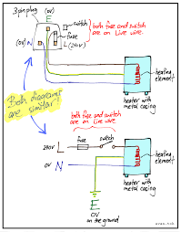 A 3 pin plug consists of three pins (hence the name). How The Wiring Works And Why Fuse And Switch Must Be On Live Wire Live Wire Electricity Engineering Notes