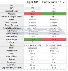 World Of Tanks Tiger 2 Matchmaking Gameplay 2020 04 22