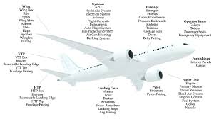 component breakdown of the aircraft for