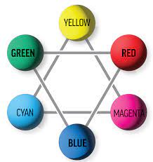 Color Mixing Guide Golden Artist Colors