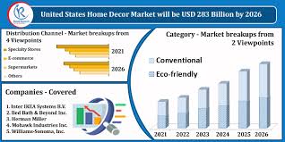united states home decor market by