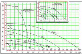 Lets Talk External Return Pumps Help Please Reef2reef