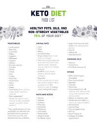 keto t food list 80 foods to guide
