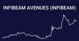 infibeam avenues infibeam stock