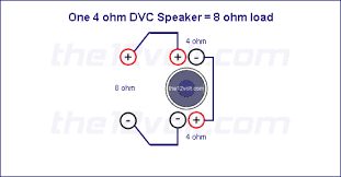 Single voice coil subwoofers have only one speaker voice coil winding while dual voice coil models dual voice coil speakers have a unique benefit here as you could use a dual 4 ohm subwoofer for both car or home use: Subwoofer Wiring Diagrams For One 4 Ohm Dual Voice Coil Speaker