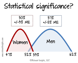 what is statistical significance