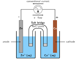 Galvanic And Electrolytic Cells Electrochemical Reactions